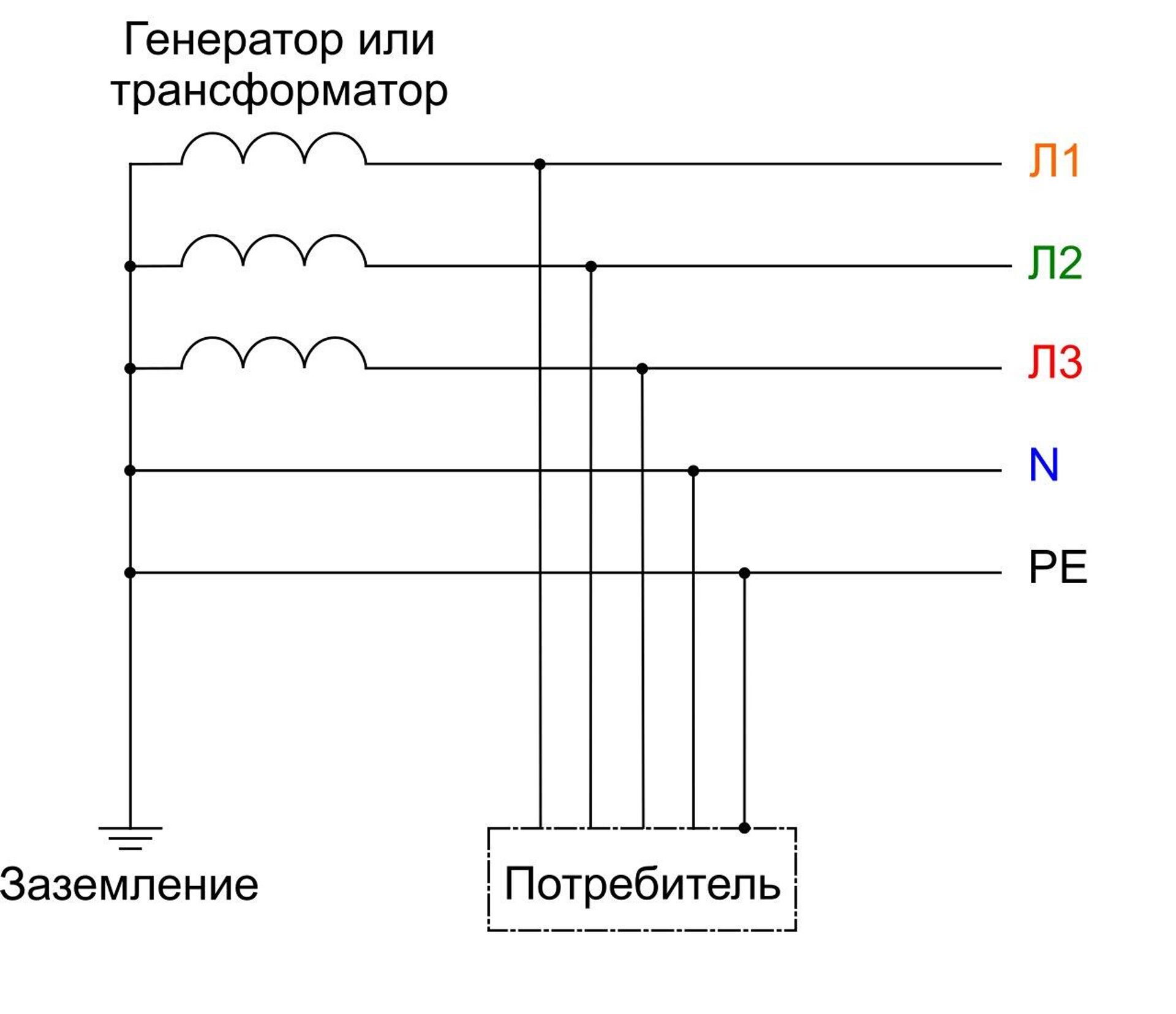Принципиальная схема системы TN-S - РИА Новости, 1920, 08.08.2022